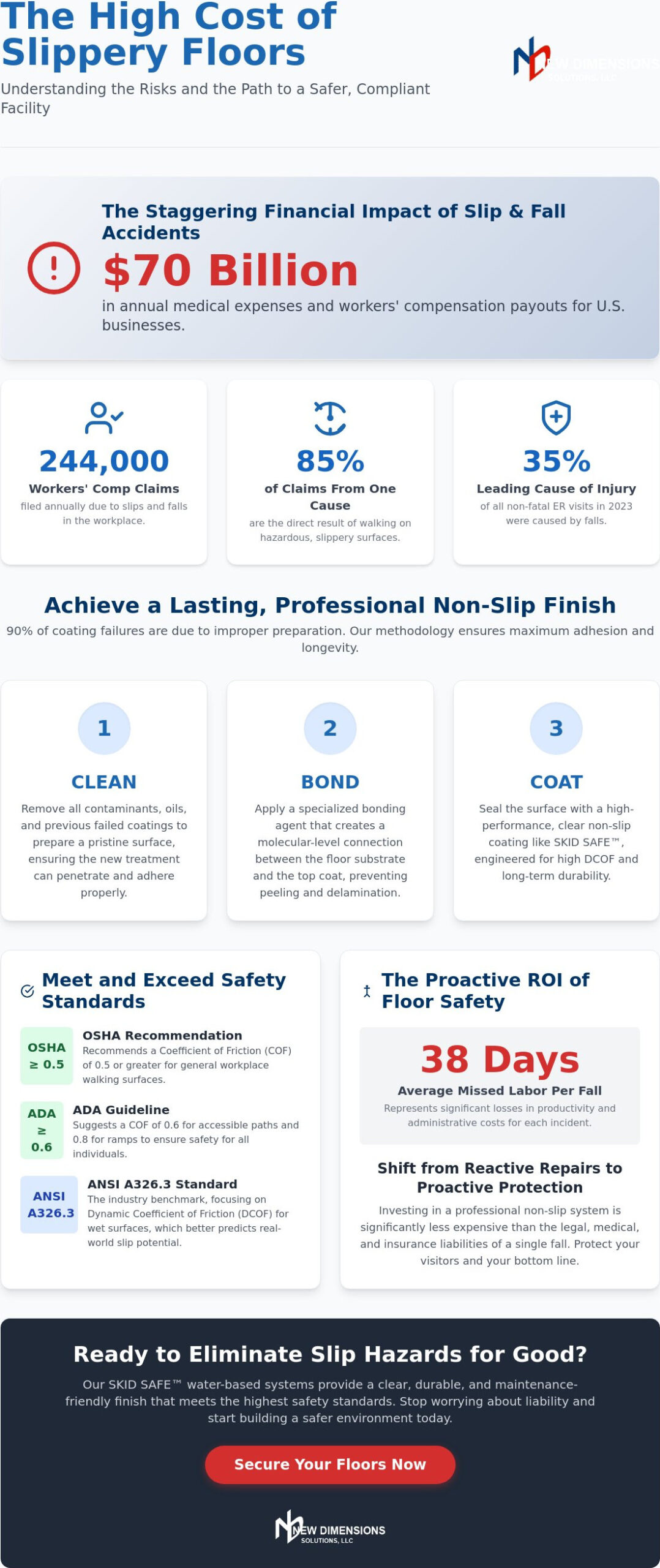 The Ultimate Guide to Non Slip Floor Coating: Safety, Liability, and Performance